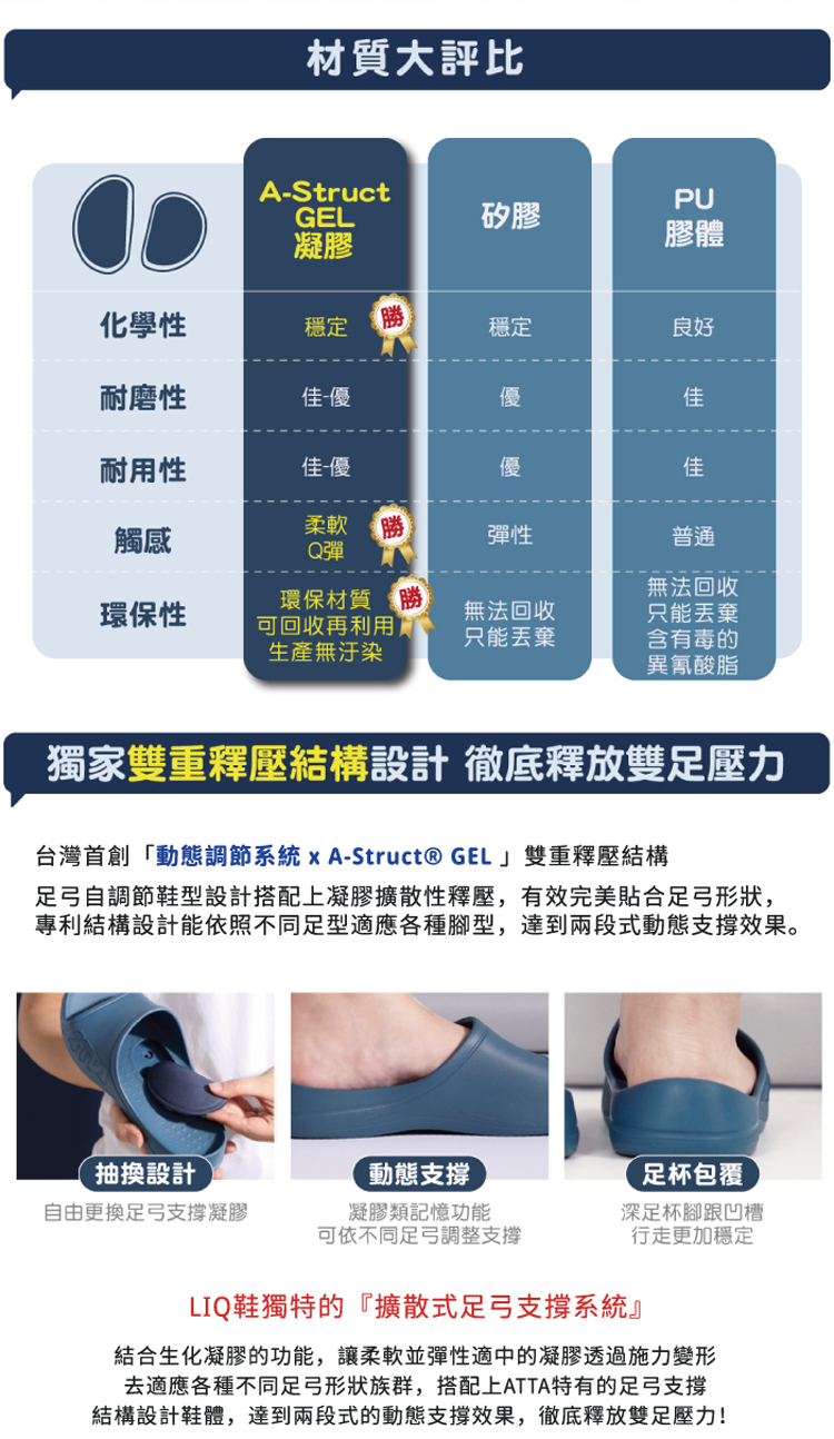 台灣制ATTA水藍色機能足弓拖鞋